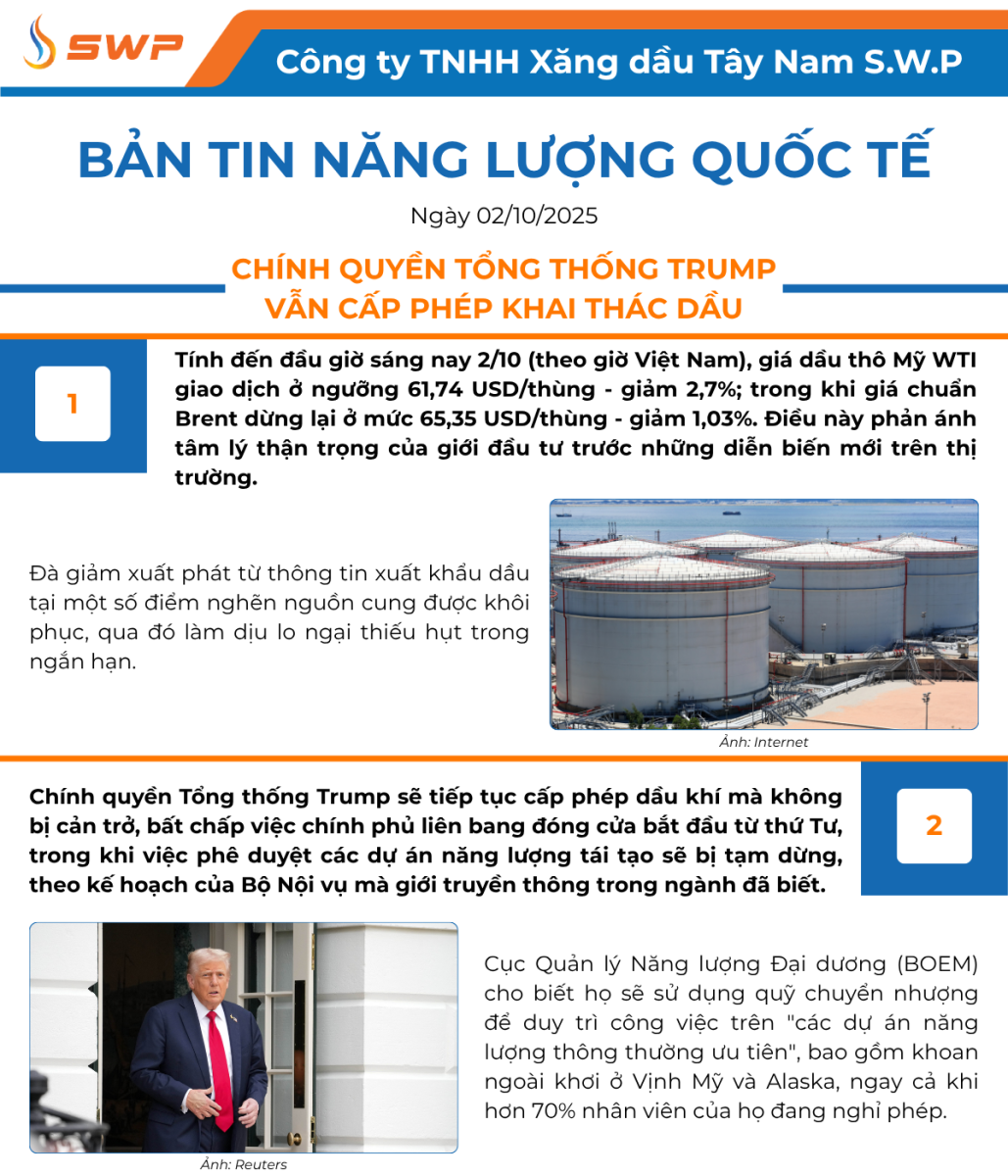 Infographic Bản tin năng lượng Quốc tế ngày 2/10/2025 từ Tây Nam SWP với nội dung và hình ảnh minh họa.
