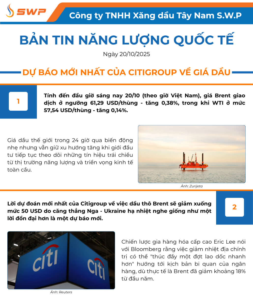 Infographic Bản tin năng lượng Quốc tế ngày 20/10/2025 từ Tây Nam SWP với nội dung và hình ảnh minh họa.