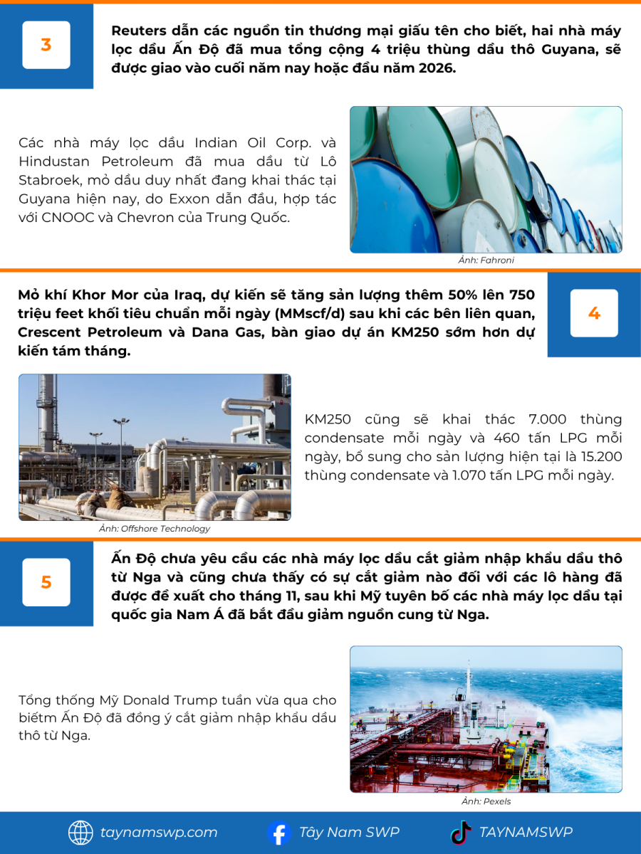 Infographic Bản tin năng lượng Quốc tế ngày 20/10/2025 từ Tây Nam SWP với nội dung và hình ảnh minh họa.