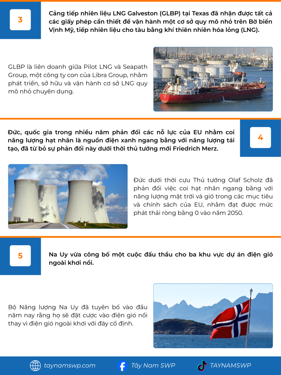 Infographic Bản tin năng lượng Quốc tế ngày 20/5/2025 từ Tây Nam SWP với nội dung và hình ảnh minh họa