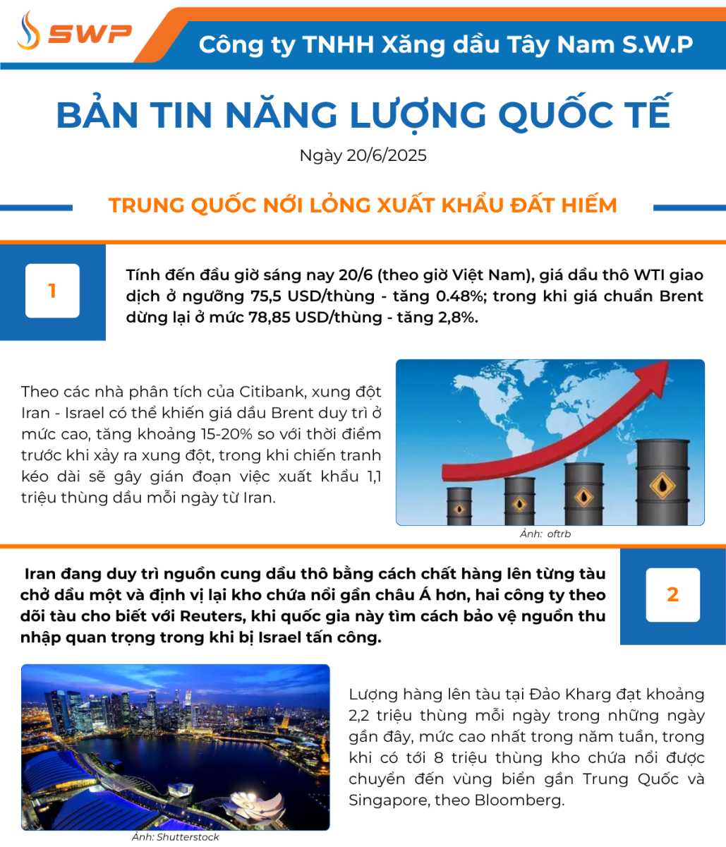 Infographic Bản tin năng lượng Quốc tế ngày 20/6/2025 từ Tây Nam SWP với nội dung và hình ảnh minh họa.