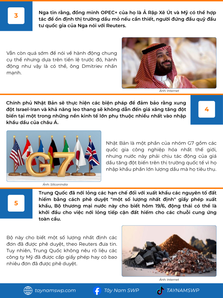 Infographic Bản tin năng lượng Quốc tế ngày 20/6/2025 từ Tây Nam SWP với nội dung và hình ảnh minh họa.
