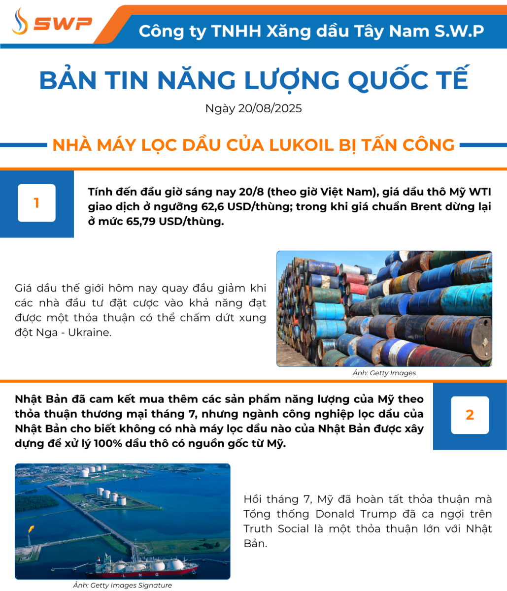 Infographic Bản tin năng lượng Quốc tế ngày 20/8/2025 từ Tây Nam SWP với nội dung và hình ảnh minh họa.