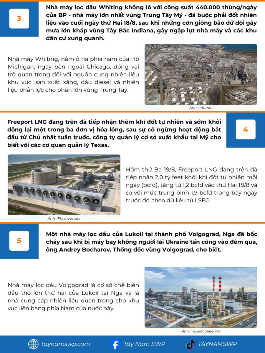Infographic Bản tin năng lượng Quốc tế ngày 20/8/2025 từ Tây Nam SWP với nội dung và hình ảnh minh họa.
