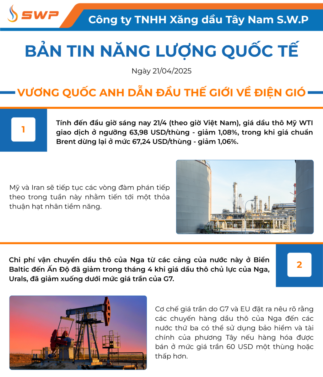 Infographic Bản tin năng lượng Quốc tế ngày 21/4/2025 từ Tây Nam SWP với nội dung và hình ảnh minh họa.