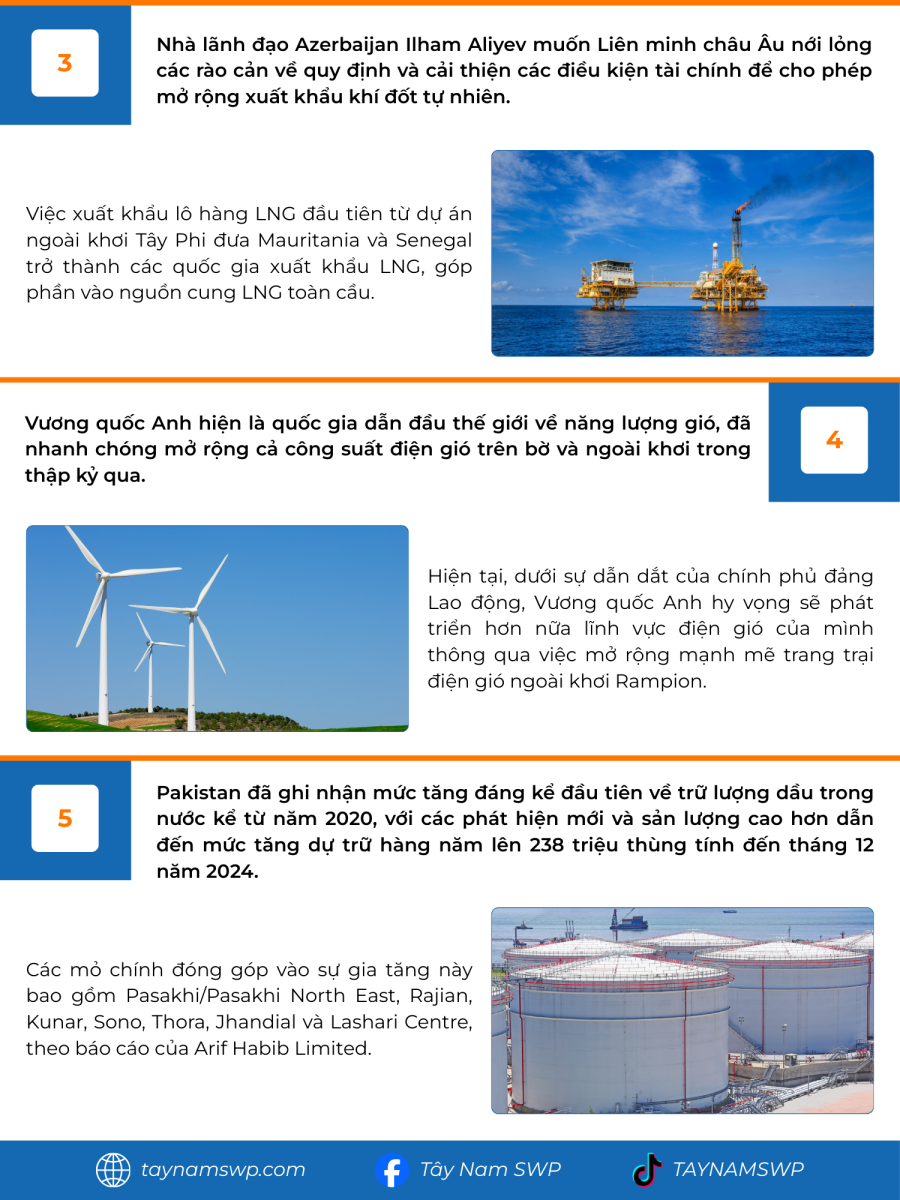 Infographic Bản tin năng lượng Quốc tế ngày 21/4/2025 từ Tây Nam SWP với nội dung và hình ảnh minh họa.