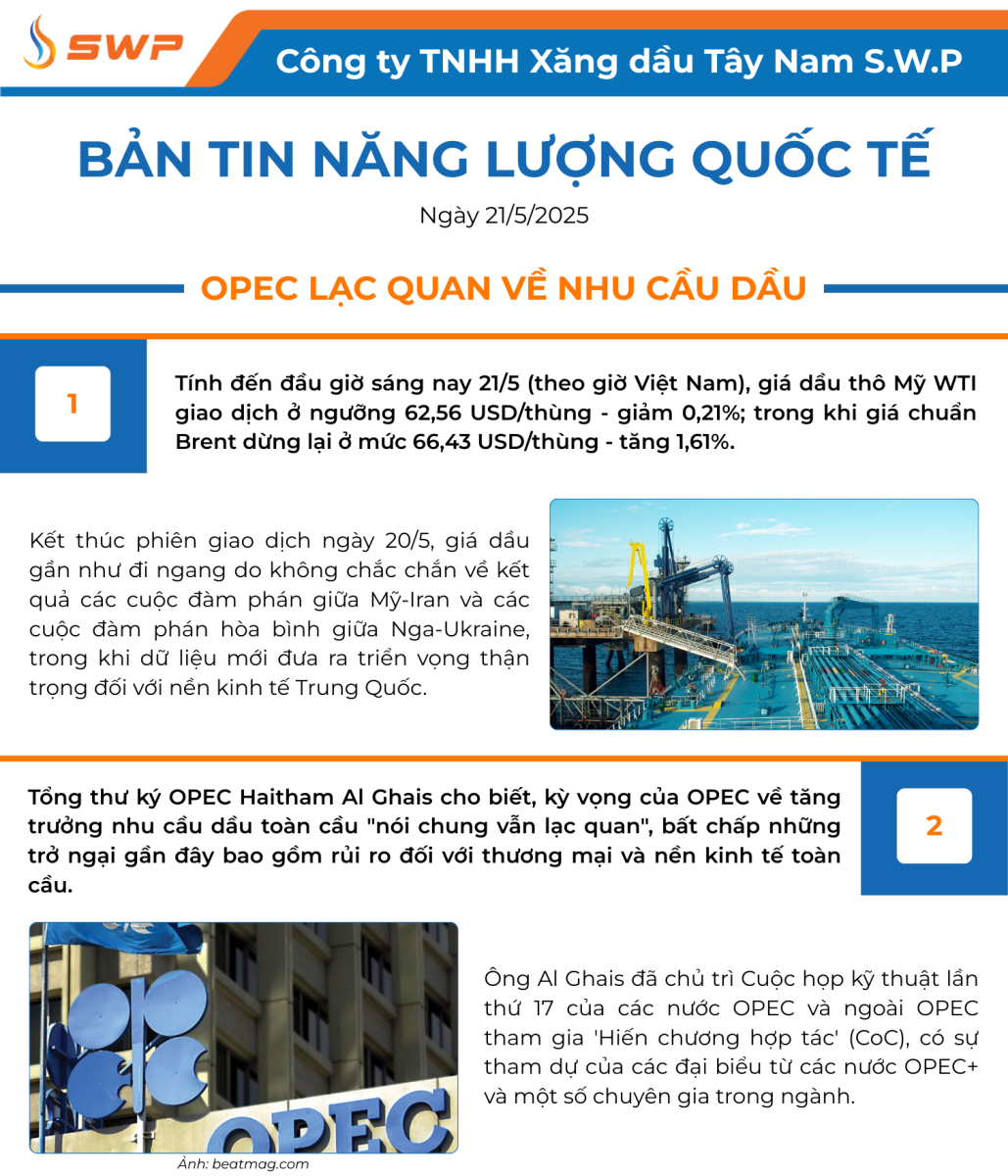 Infographic Bản tin năng lượng Quốc tế ngày 21/5/2025 từ Tây Nam SWP với nội dung và hình ảnh minh họa