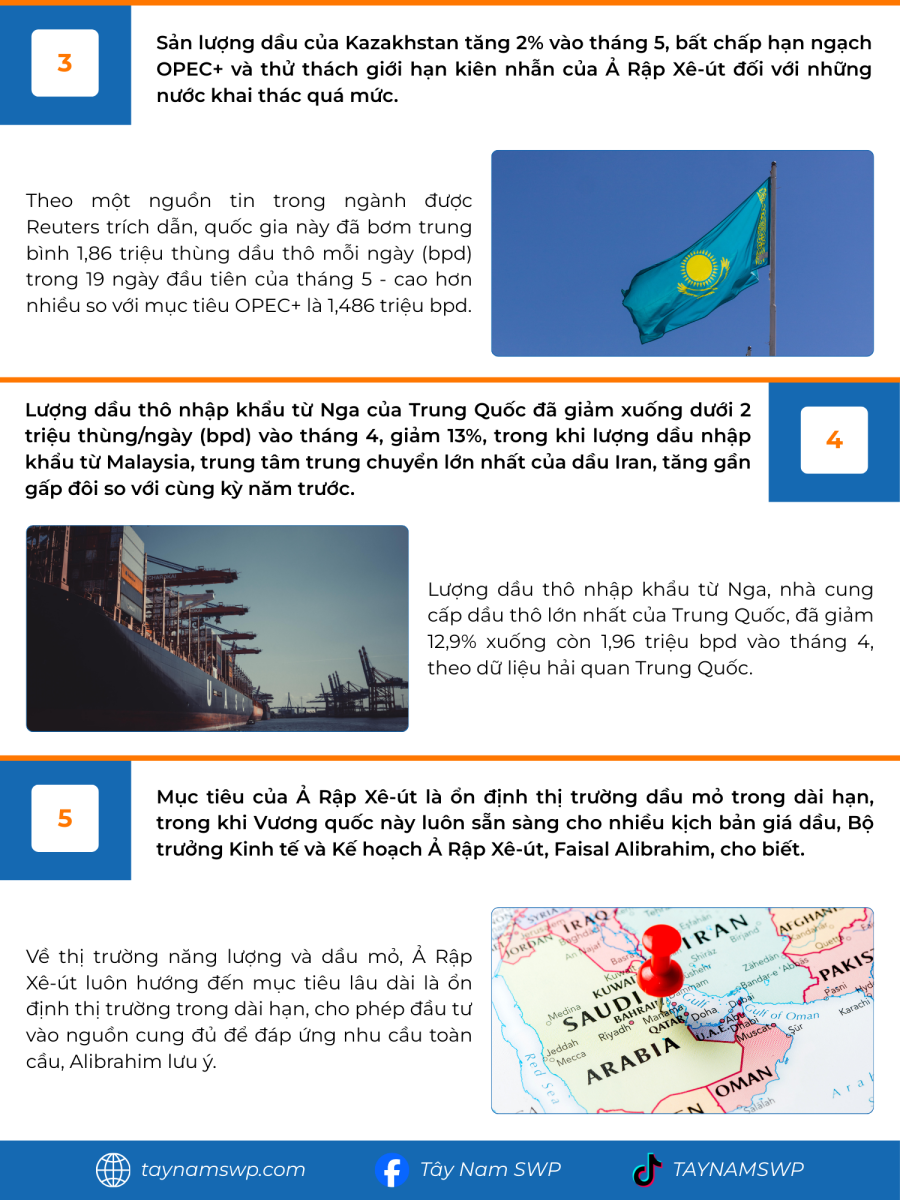 Infographic Bản tin năng lượng Quốc tế ngày 21/5/2025 từ Tây Nam SWP với nội dung và hình ảnh minh họa