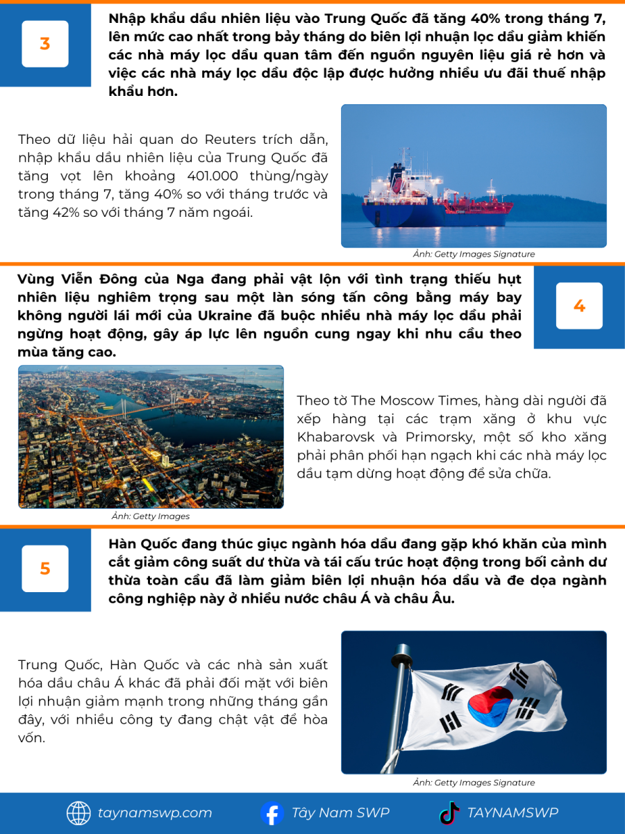 Infographic Bản tin năng lượng Quốc tế ngày 21/8/2025 từ Tây Nam SWP với nội dung và hình ảnh minh họa.