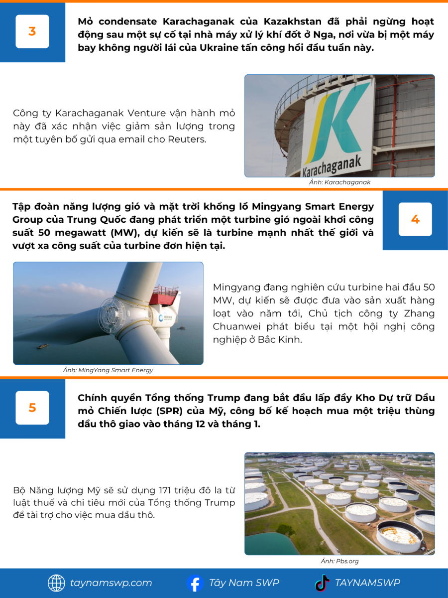 Infographic Bản tin năng lượng Quốc tế ngày 22/10/2025 từ Tây Nam SWP với nội dung và hình ảnh minh họa.