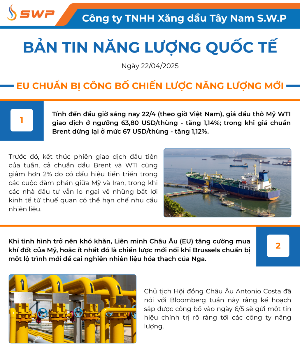 Infographic Bản tin năng lượng Quốc tế ngày 22/4/2025 từ Tây Nam SWP với nội dung và hình ảnh minh họa.