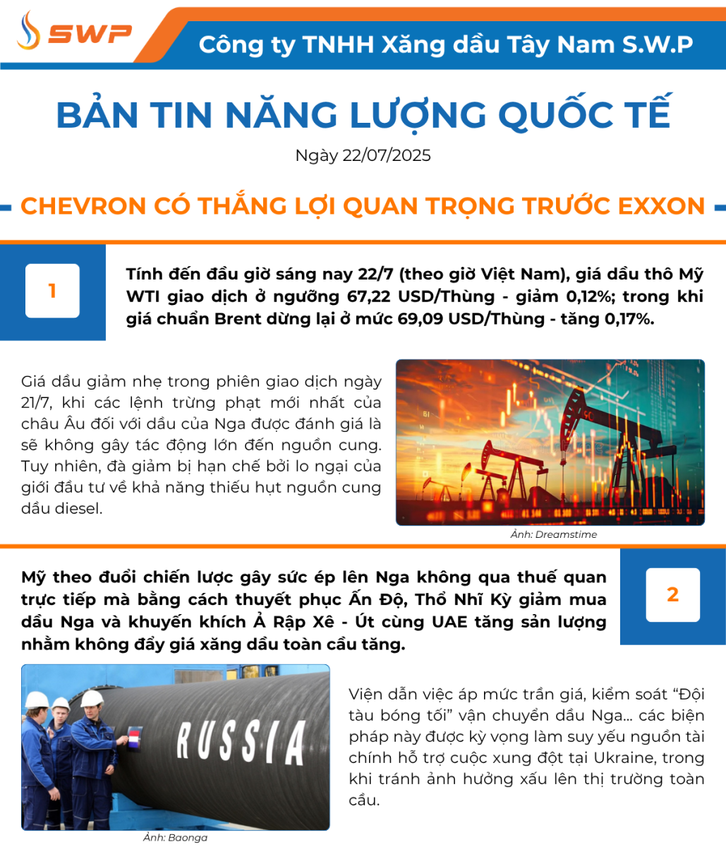 Infographic Bản tin năng lượng Quốc tế ngày 22/7/2025 từ Tây Nam SWP với nội dung và hình ảnh minh họa.
