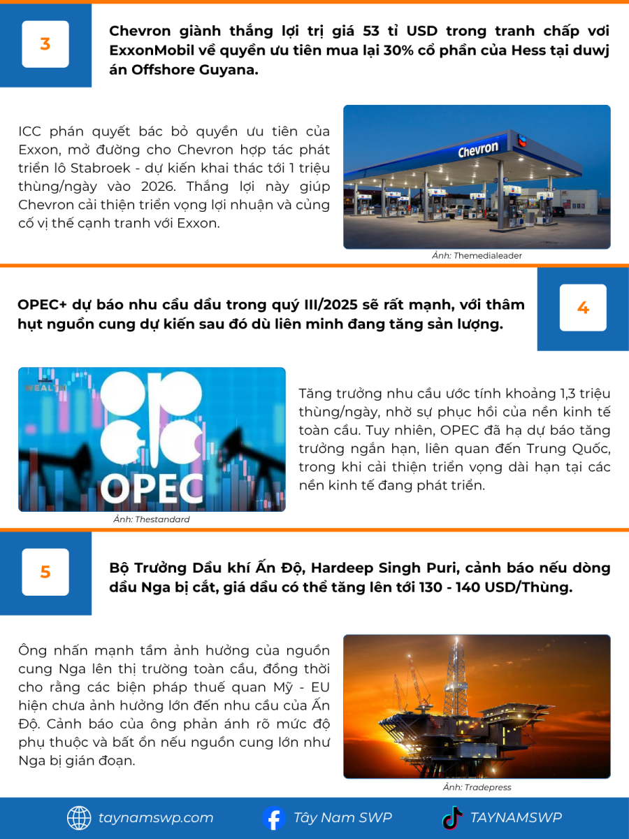 Infographic Bản tin năng lượng Quốc tế ngày 22/7/2025 từ Tây Nam SWP với nội dung và hình ảnh minh họa.