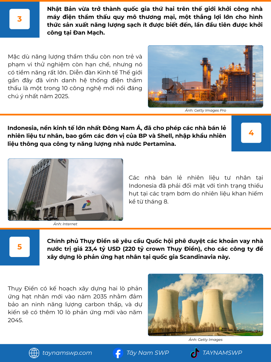 Infographic Bản tin năng lượng Quốc tế ngày 22/9/2025 từ Tây Nam SWP với nội dung và hình ảnh minh họa.