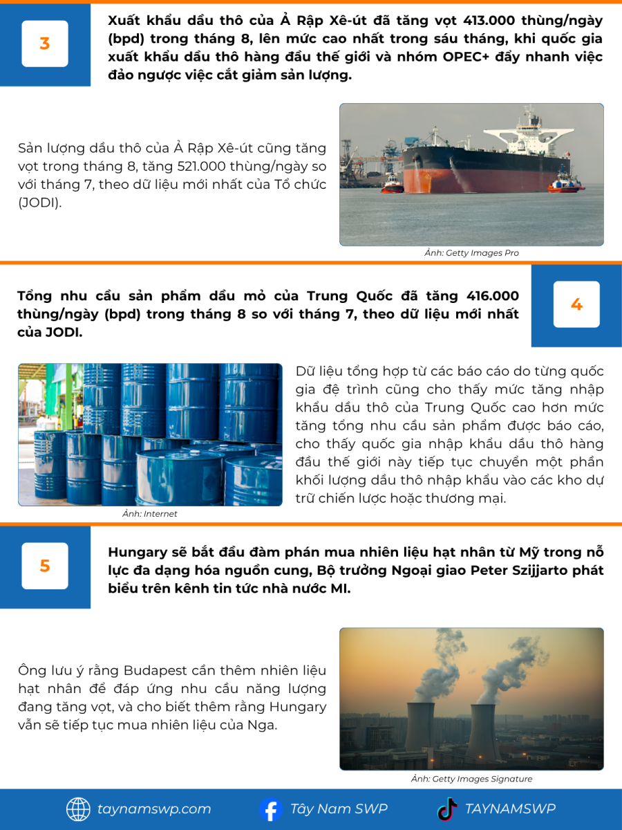 Infographic Bản tin năng lượng Quốc tế ngày 23/10/2025 từ Tây Nam SWP với nội dung và hình ảnh minh họa.