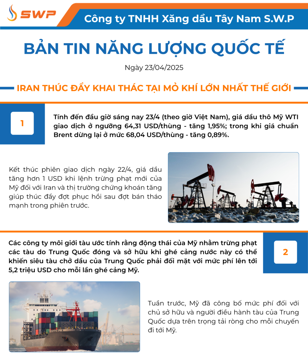 Infographic Bản tin năng lượng Quốc tế ngày 23/4/2025 từ Tây Nam SWP với nội dung và hình ảnh minh họa.