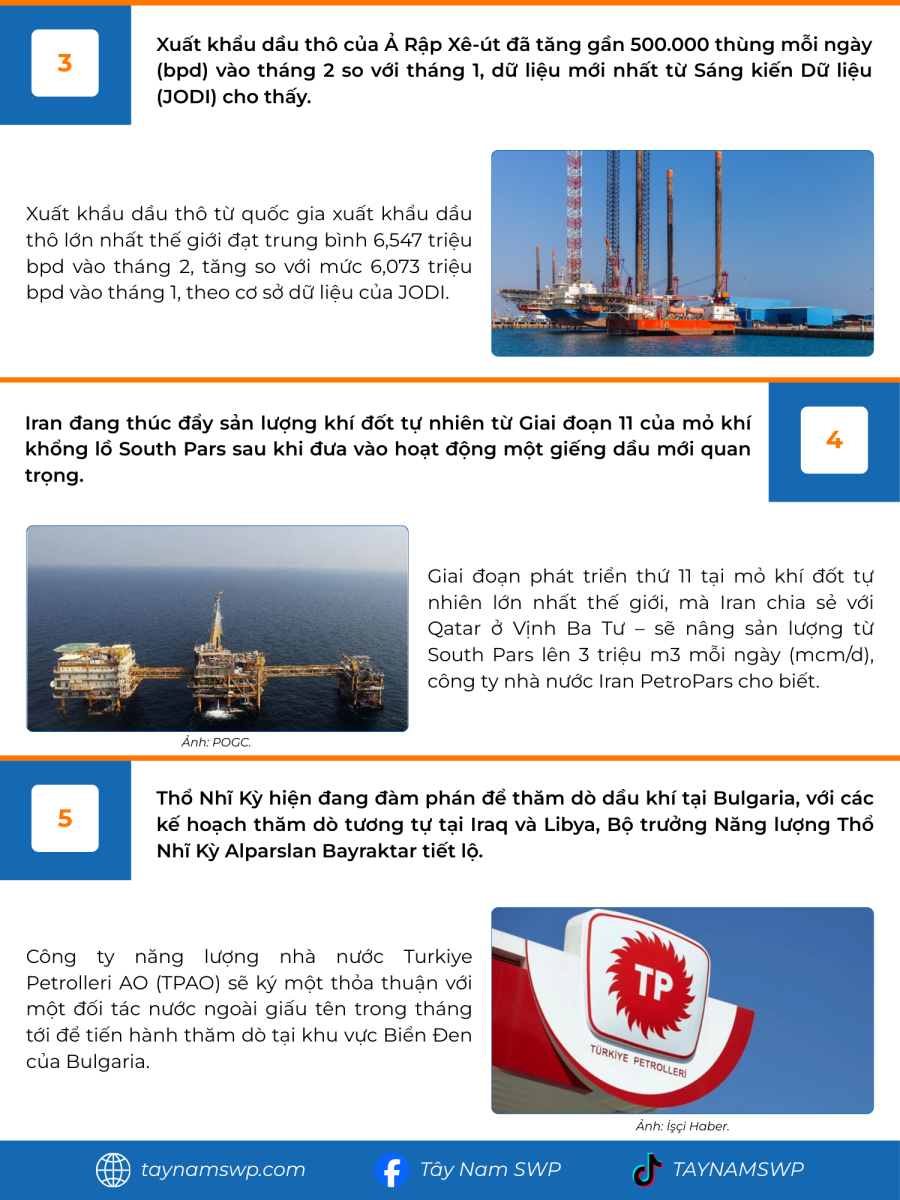 Infographic Bản tin năng lượng Quốc tế ngày 23/4/2025 từ Tây Nam SWP với nội dung và hình ảnh minh họa.