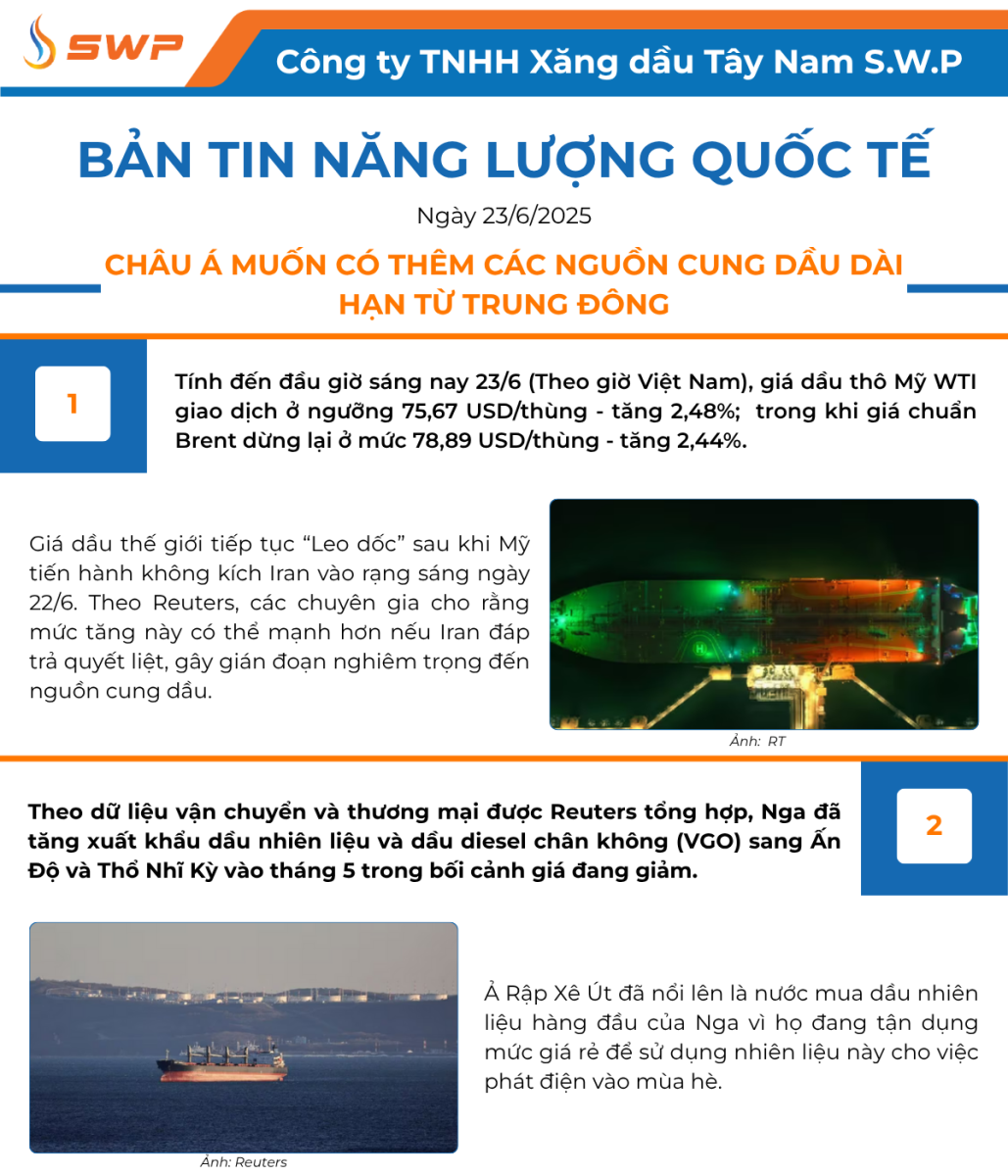 Infographic Bản tin năng lượng Quốc tế ngày 23/6/2025 từ Tây Nam SWP với nội dung và hình ảnh minh họa.