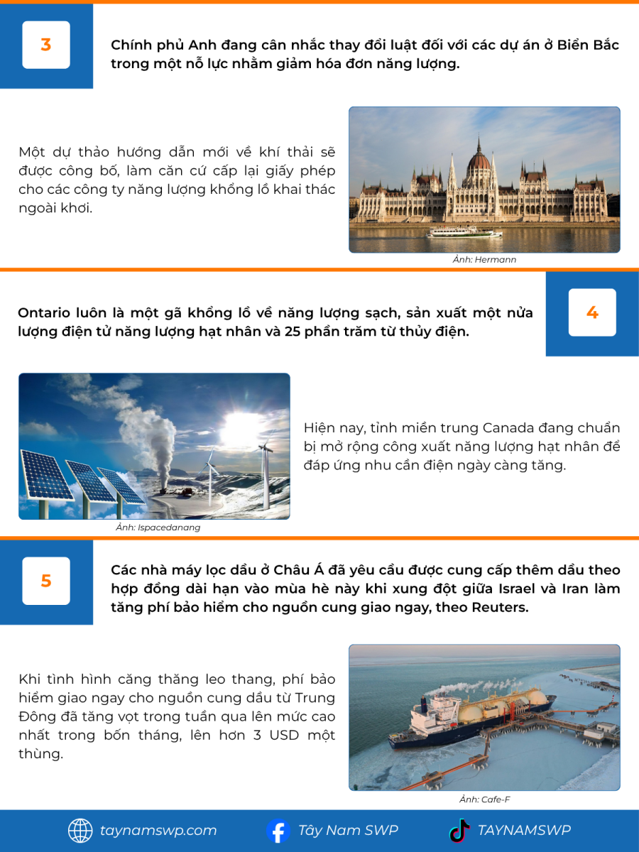 Infographic Bản tin năng lượng Quốc tế ngày 23/6/2025 từ Tây Nam SWP với nội dung và hình ảnh minh họa.