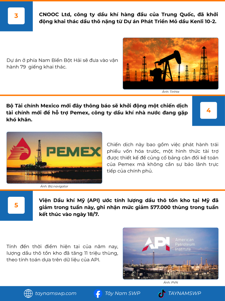 Infographic Bản tin năng lượng Quốc tế ngày 23/7/2025 từ Tây Nam SWP với nội dung và hình ảnh minh họa.