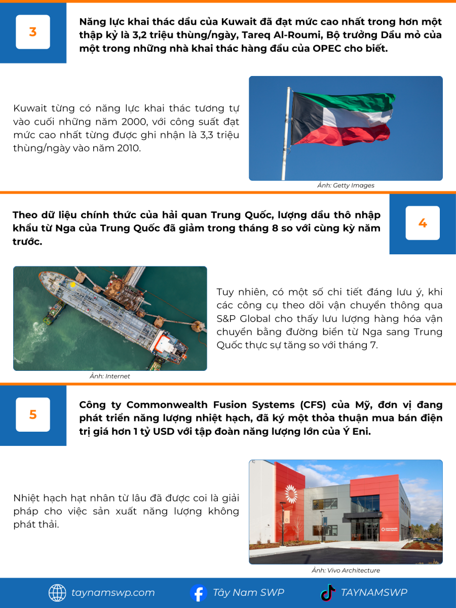 Infographic Bản tin năng lượng Quốc tế ngày 23/9/2025 từ Tây Nam SWP với nội dung và hình ảnh minh họa.