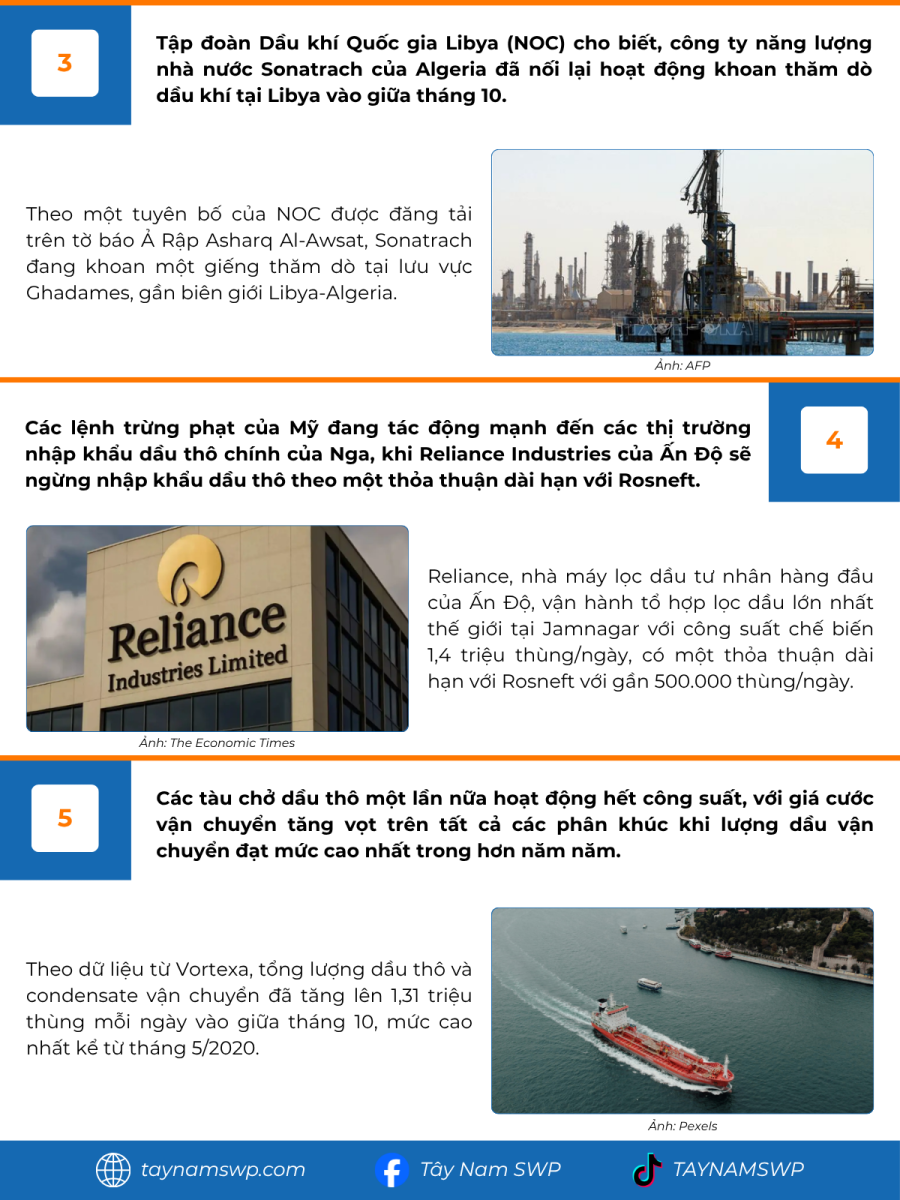 Infographic Bản tin năng lượng Quốc tế ngày 24/10/2025 từ Tây Nam SWP với nội dung và hình ảnh minh họa.