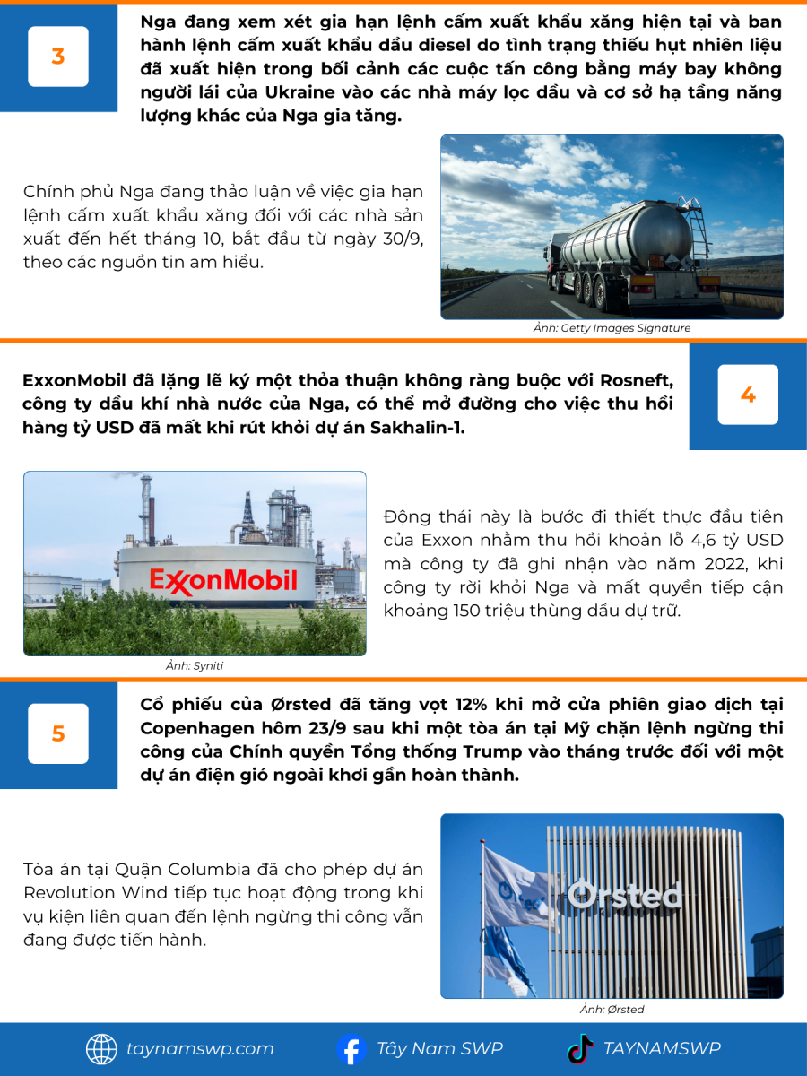 Infographic Bản tin năng lượng Quốc tế ngày 24/9/2025 từ Tây Nam SWP với nội dung và hình ảnh minh họa.