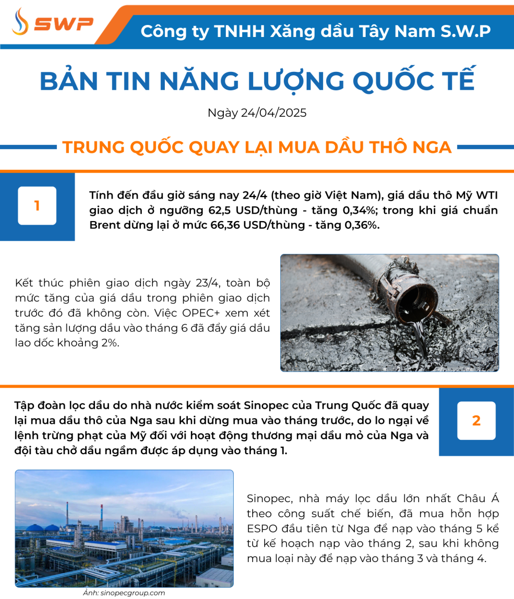 Infographic Bản tin năng lượng Quốc tế ngày 24/4/2025 từ Tây Nam SWP với nội dung và hình ảnh minh họa.