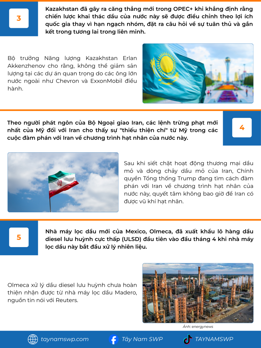 Infographic Bản tin năng lượng Quốc tế ngày 24/4/2025 từ Tây Nam SWP với nội dung và hình ảnh minh họa.