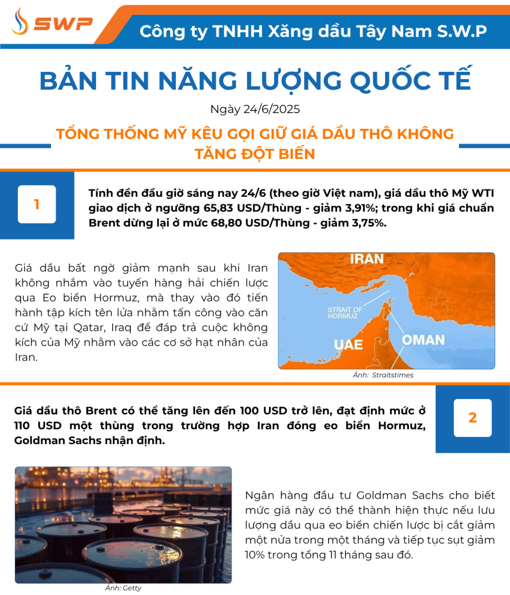 Infographic Bản tin năng lượng Quốc tế ngày 24/6/2025 từ Tây Nam SWP với nội dung và hình ảnh minh họa.