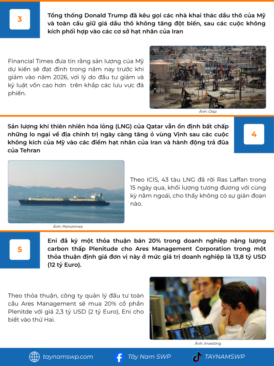Infographic Bản tin năng lượng Quốc tế ngày 24/6/2025 từ Tây Nam SWP với nội dung và hình ảnh minh họa.