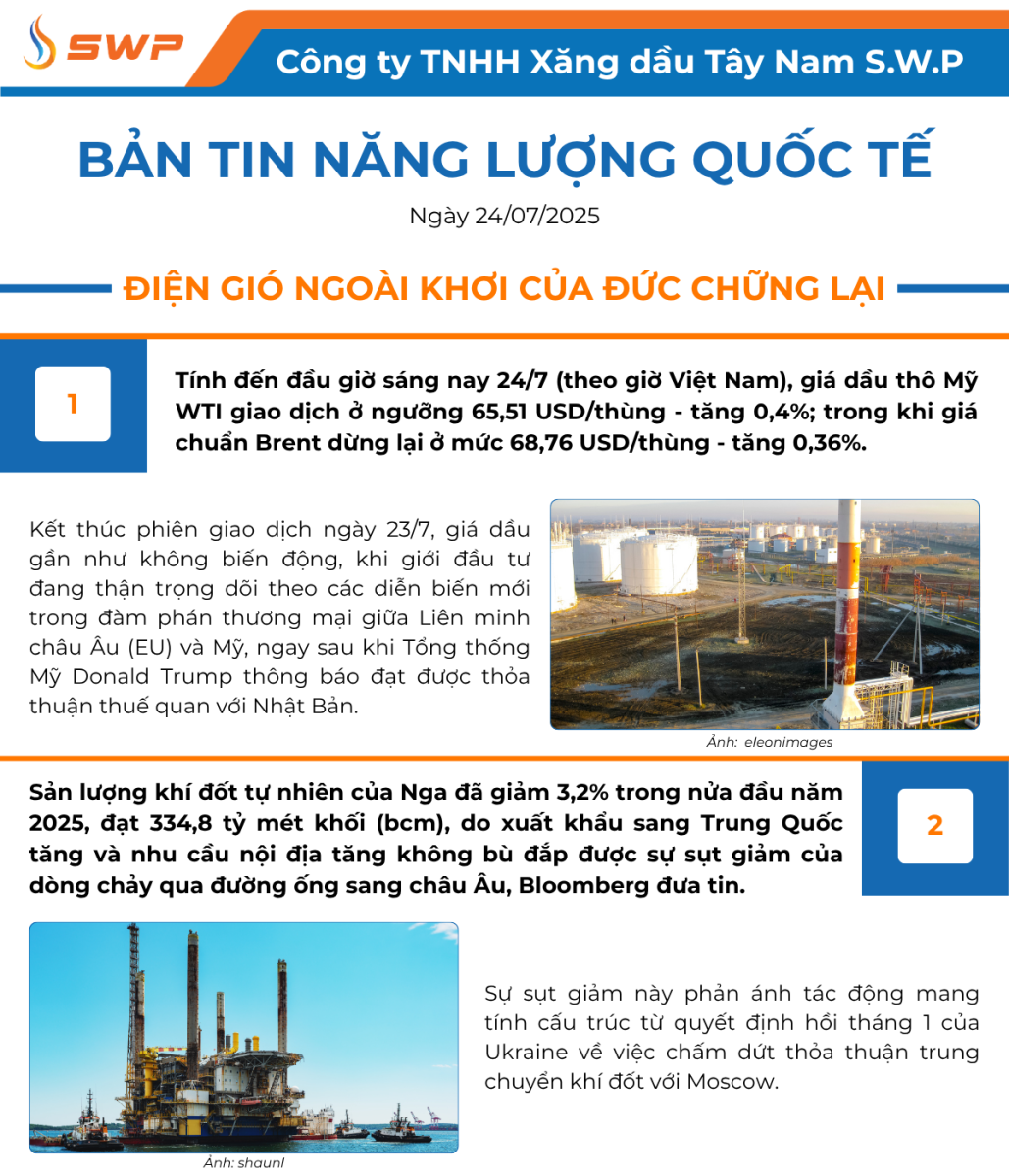 Infographic Bản tin năng lượng Quốc tế ngày 24/7/2025 từ Tây Nam SWP với nội dung và hình ảnh minh họa.