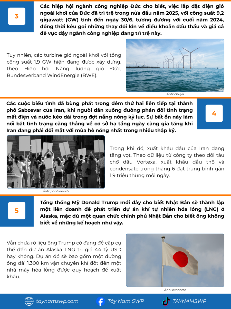 Infographic Bản tin năng lượng Quốc tế ngày 24/7/2025 từ Tây Nam SWP với nội dung và hình ảnh minh họa.