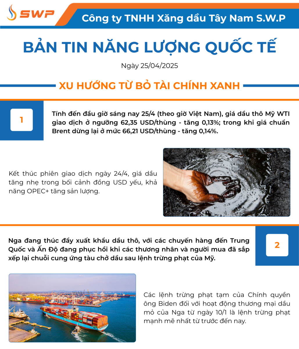 Infographic Bản tin năng lượng Quốc tế ngày 25/4/2025 từ Tây Nam SWP với nội dung và hình ảnh minh họa.