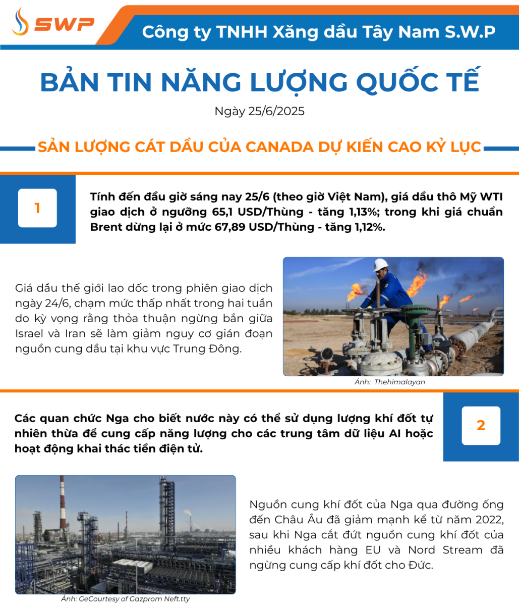 Infographic Bản tin năng lượng Quốc tế ngày 25/6/2025 từ Tây Nam SWP với nội dung và hình ảnh minh họa.