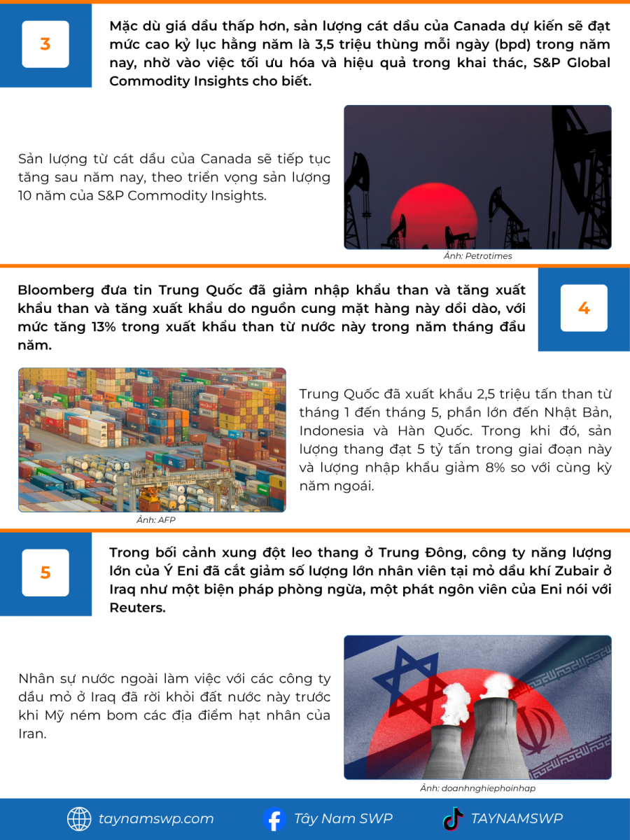 Infographic Bản tin năng lượng Quốc tế ngày 25/6/2025 từ Tây Nam SWP với nội dung và hình ảnh minh họa.