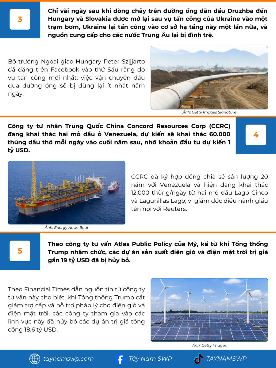 Infographic Bản tin năng lượng Quốc tế ngày 25/8/2025 từ Tây Nam SWP với nội dung và hình ảnh minh họa.
