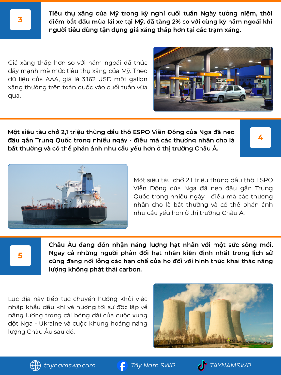 Infographic Bản tin năng lượng Quốc tế ngày 2/6/2025 từ Tây Nam SWP với nội dung và hình ảnh minh họa.