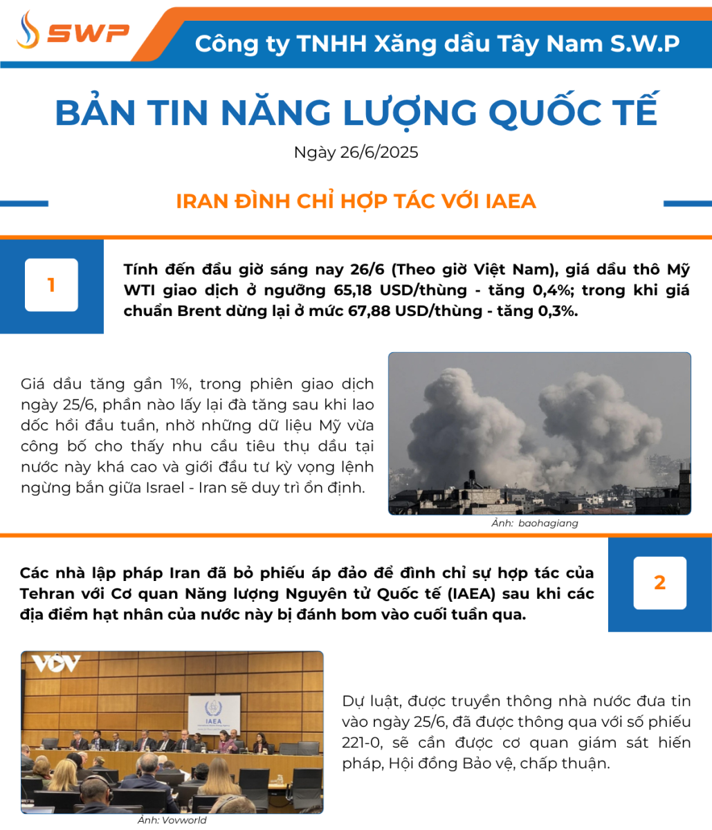 Infographic Bản tin năng lượng Quốc tế ngày 26/6/2025 từ Tây Nam SWP với nội dung và hình ảnh minh họa.