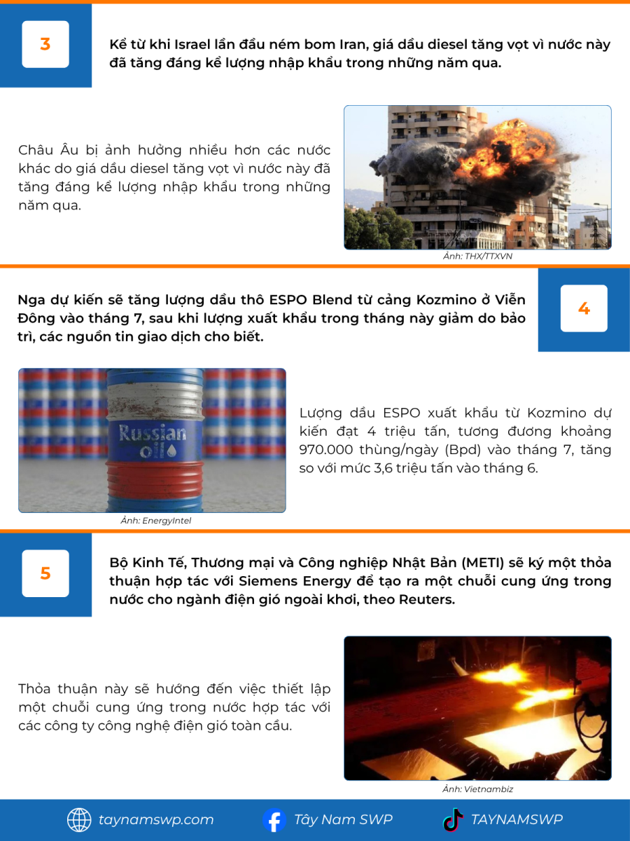Infographic Bản tin năng lượng Quốc tế ngày 26/6/2025 từ Tây Nam SWP với nội dung và hình ảnh minh họa.