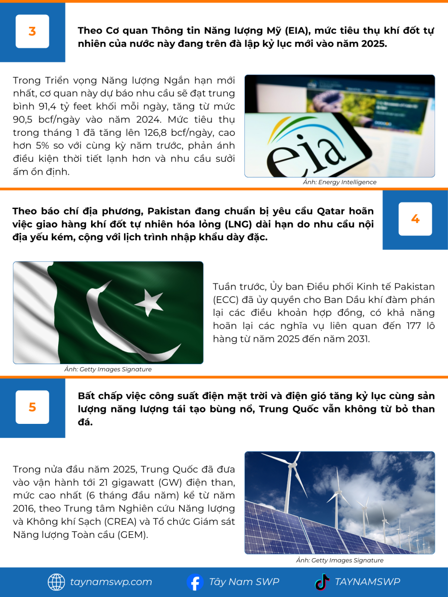 Infographic Bản tin năng lượng Quốc tế ngày 26/8/2025 từ Tây Nam SWP với nội dung và hình ảnh minh họa.