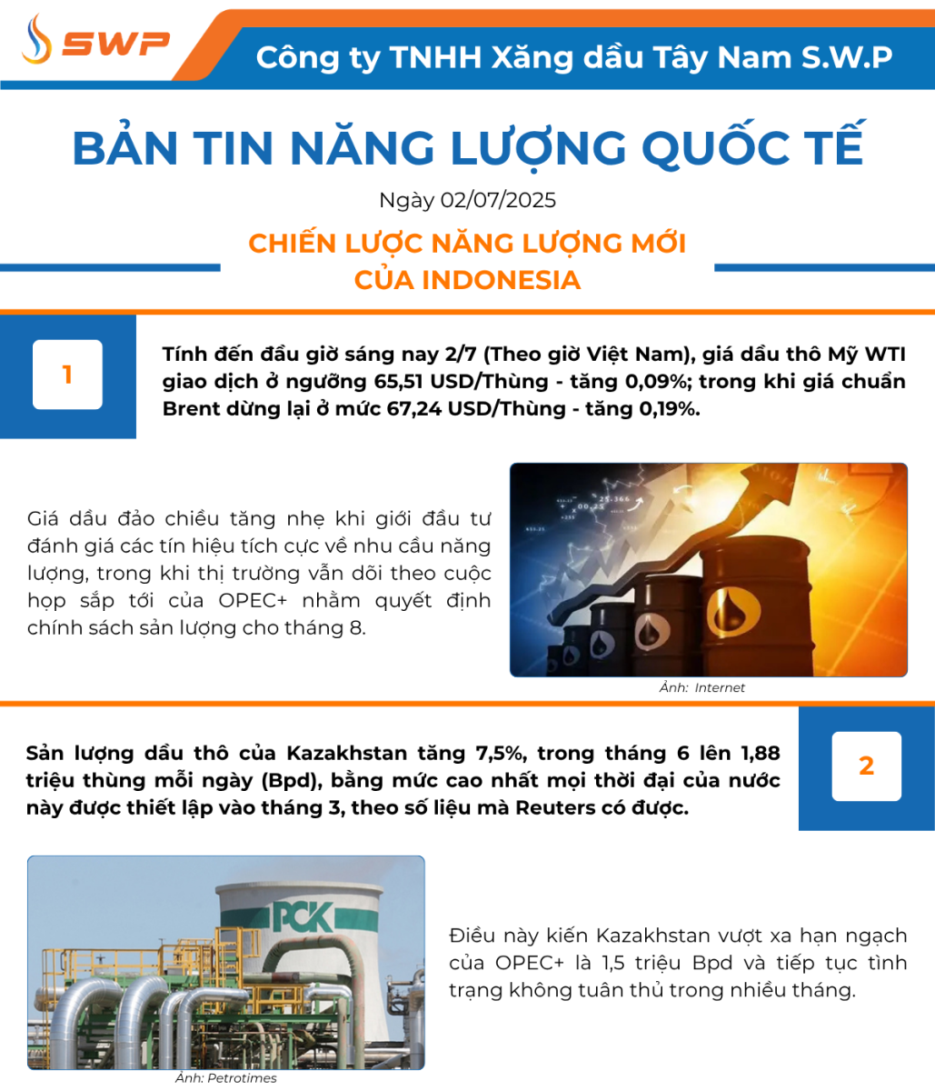 Infographic Bản tin năng lượng Quốc tế ngày 2/7/2025 từ Tây Nam SWP với nội dung và hình ảnh minh họa.