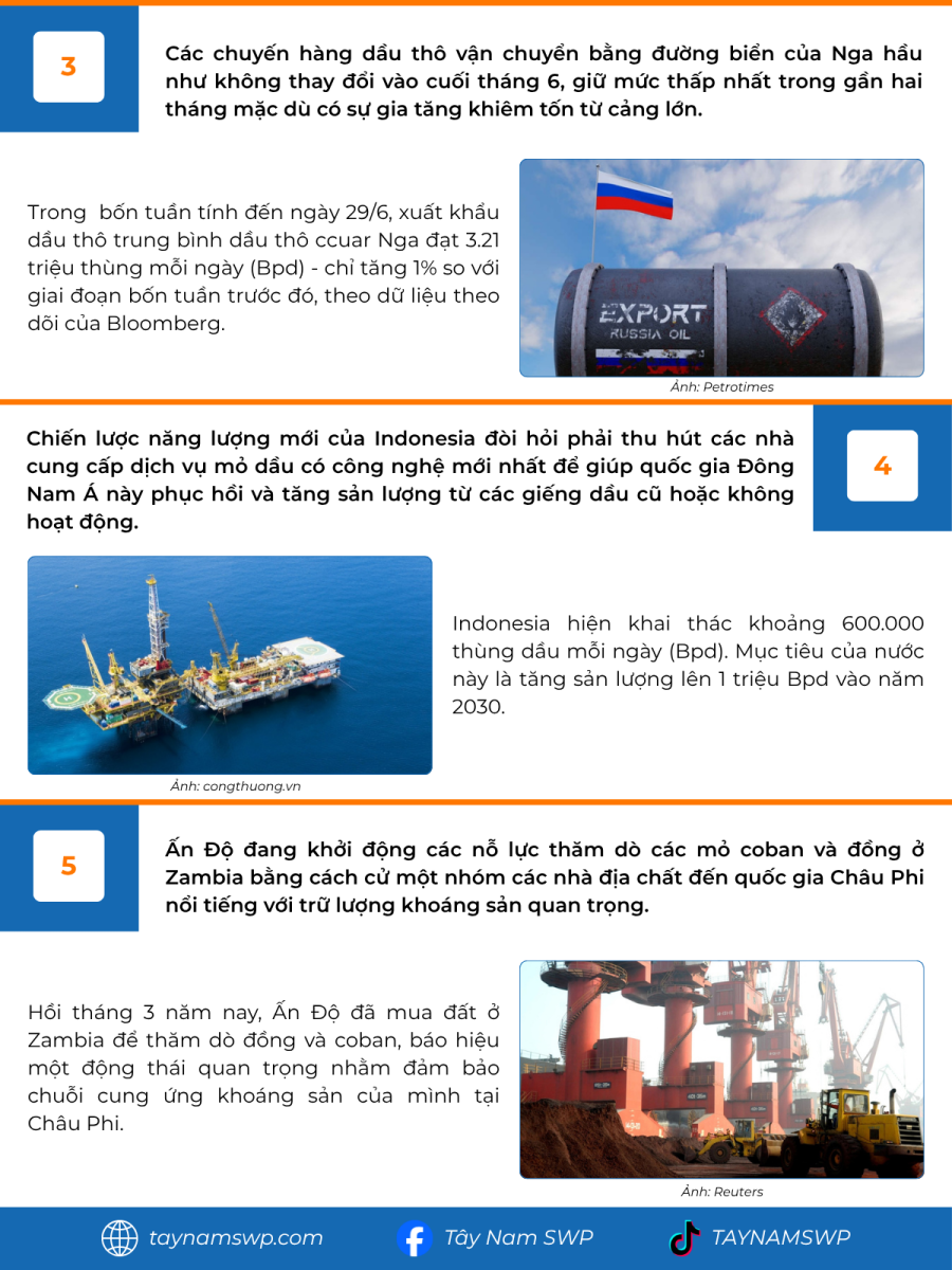 Infographic Bản tin năng lượng Quốc tế ngày 2/7/2025 từ Tây Nam SWP với nội dung và hình ảnh minh họa.
