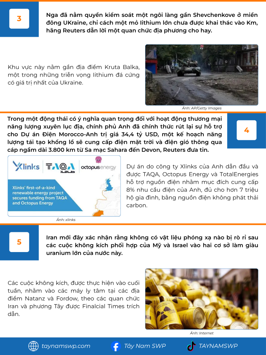 Infographic Bản tin năng lượng Quốc tế ngày 27/6/2025 từ Tây Nam SWP với nội dung và hình ảnh minh họa.