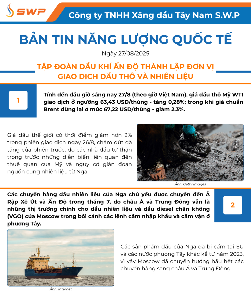 Infographic Bản tin năng lượng Quốc tế ngày 27/8/2025 từ Tây Nam SWP với nội dung và hình ảnh minh họa.