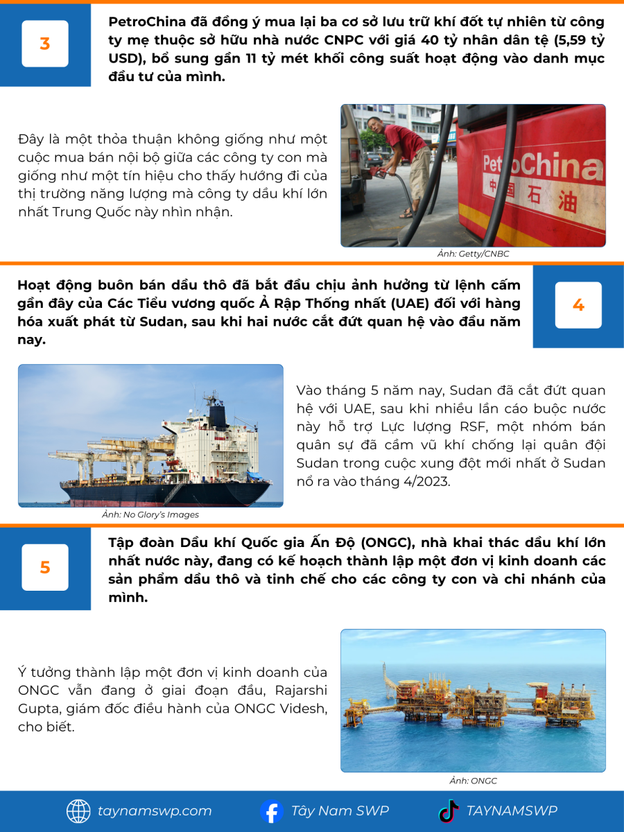 Infographic Bản tin năng lượng Quốc tế ngày 27/8/2025 từ Tây Nam SWP với nội dung và hình ảnh minh họa.