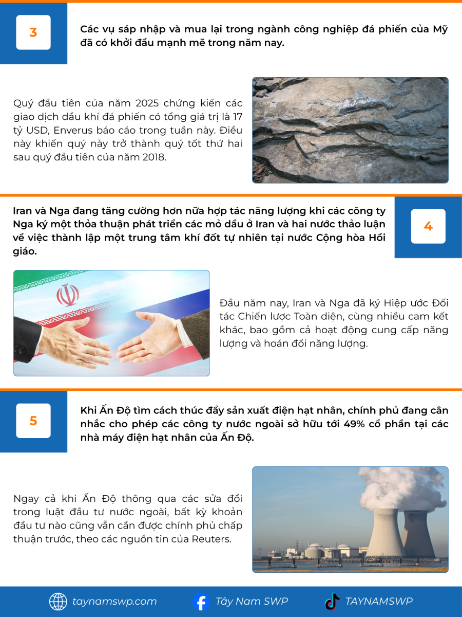 Infographic Bản tin năng lượng Quốc tế ngày 28/4/2025 từ Tây Nam SWP với nội dung và hình ảnh minh họa.