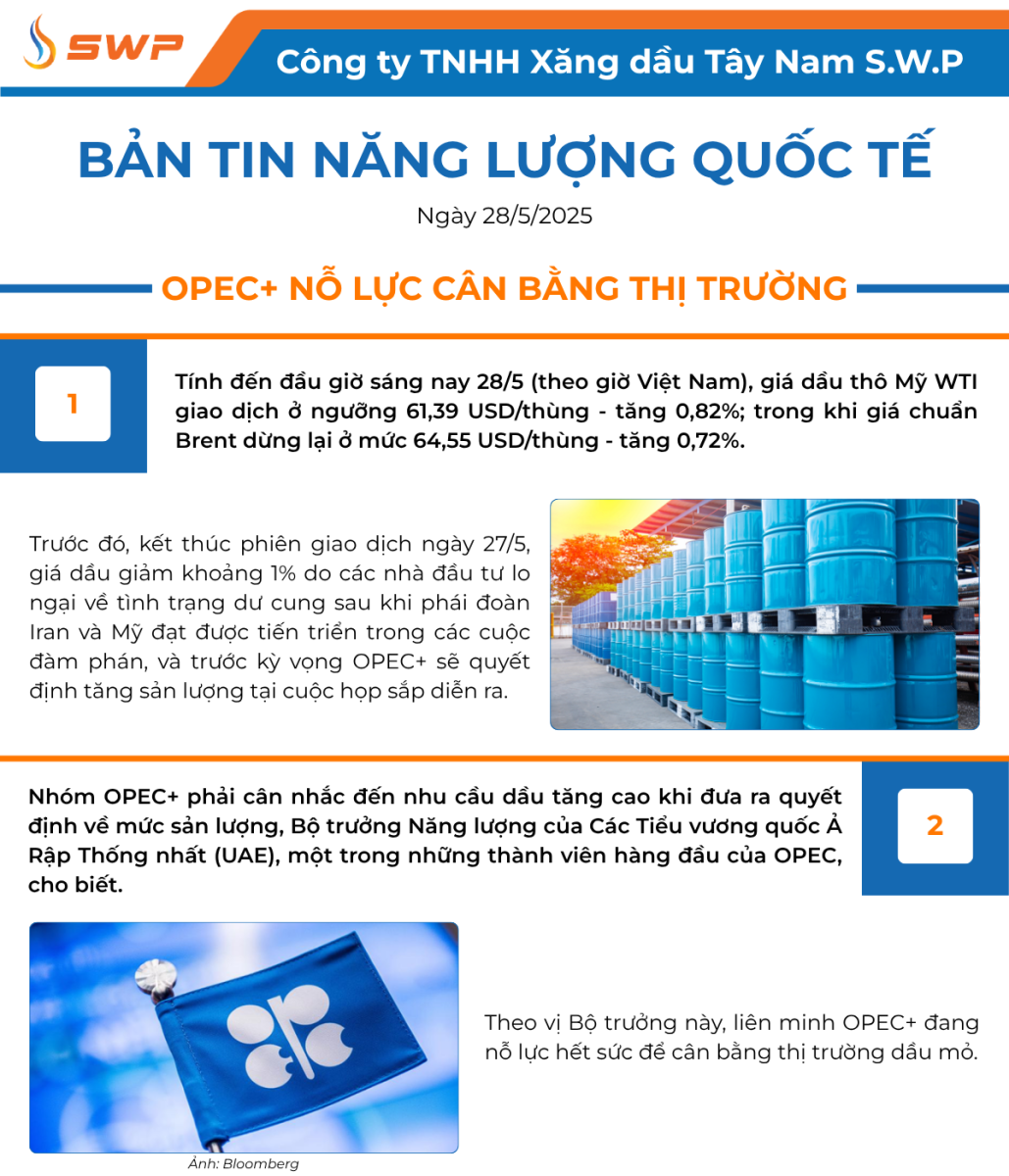 Infographic Bản tin năng lượng Quốc tế ngày 28/5/2025 từ Tây Nam SWP với nội dung và hình ảnh minh họa.