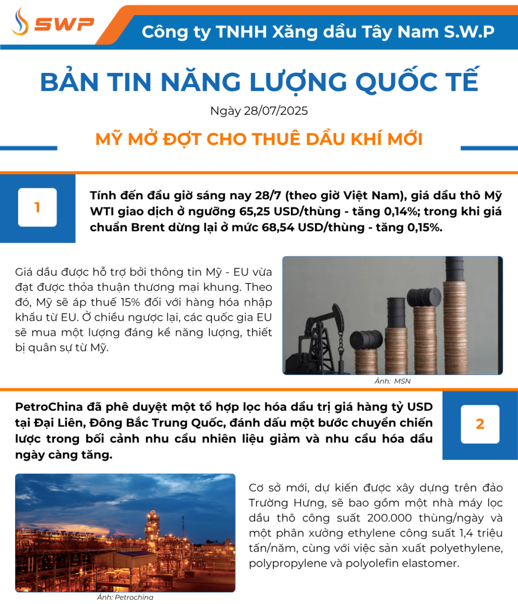 Infographic Bản tin năng lượng Quốc tế ngày 28/7/2025 từ Tây Nam SWP với nội dung và hình ảnh minh họa.