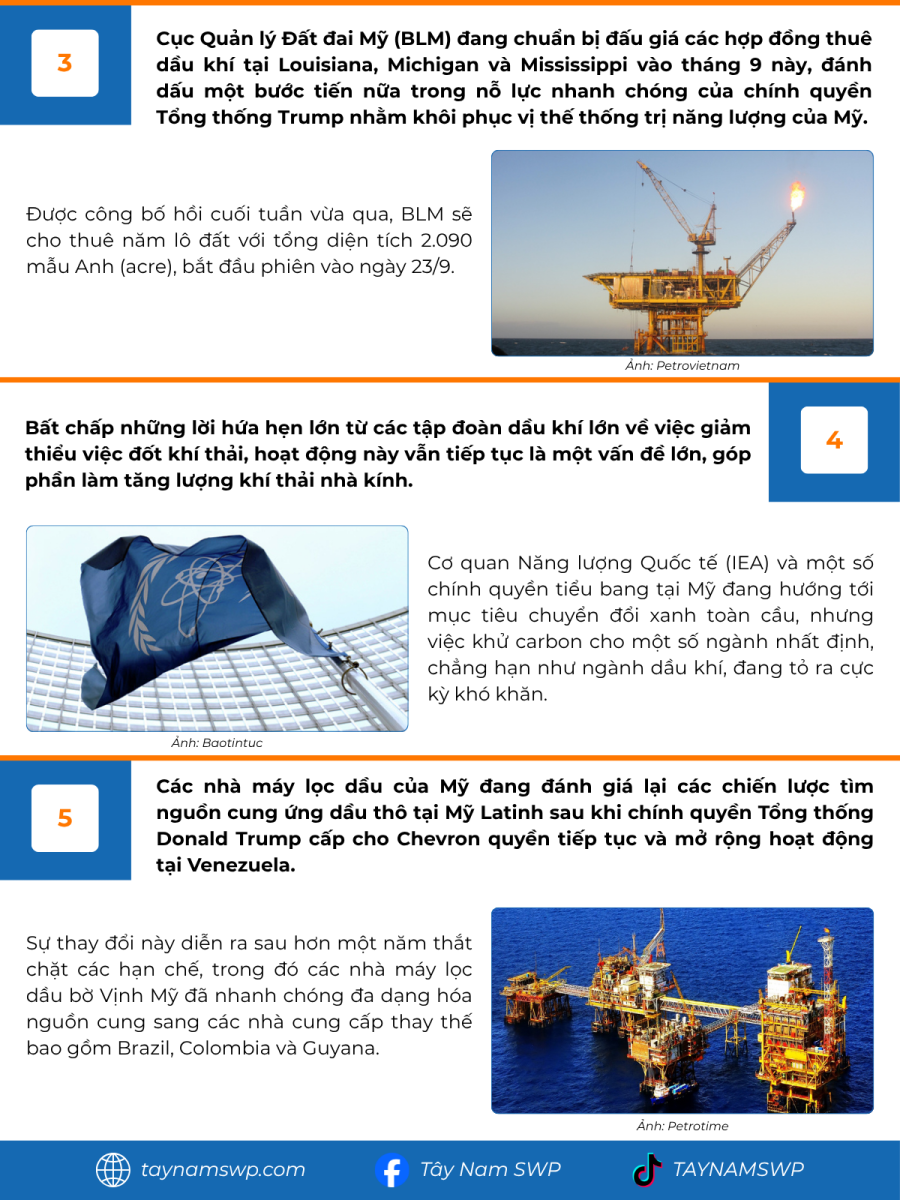 Infographic Bản tin năng lượng Quốc tế ngày 28/7/2025 từ Tây Nam SWP với nội dung và hình ảnh minh họa.